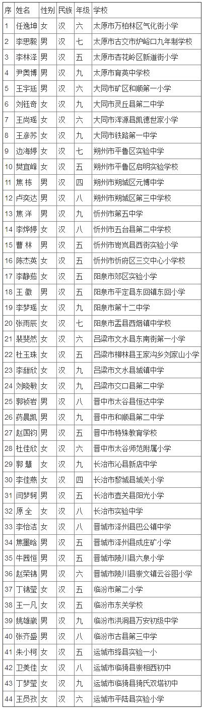 宋庆龄奖学金第十四届名单广东,全国第二届宋庆龄奖学金名单