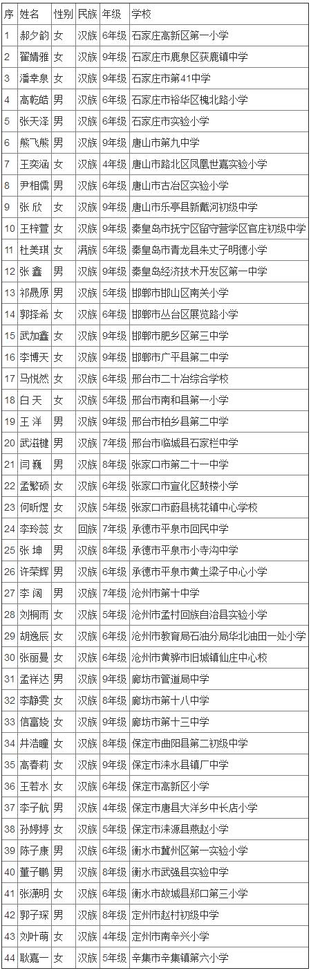 宋庆龄奖学金第十四届名单广东,全国第二届宋庆龄奖学金名单