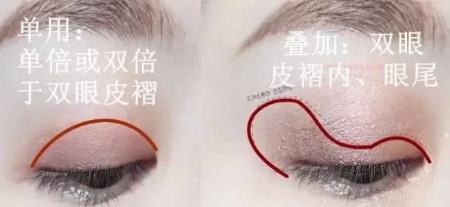 图解眼影画法一目了然3分钟让你学会!
