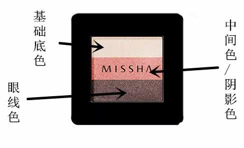 图解眼影画法一目了然3分钟让你学会!