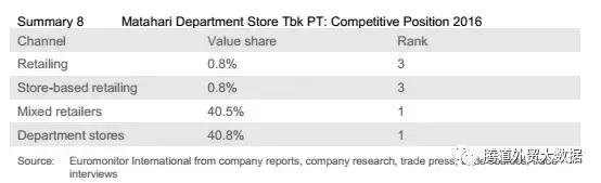印度尼西亚市场行情,印度零售业分析