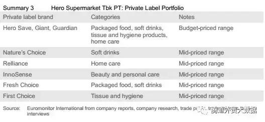 印度尼西亚市场行情,印度零售业分析