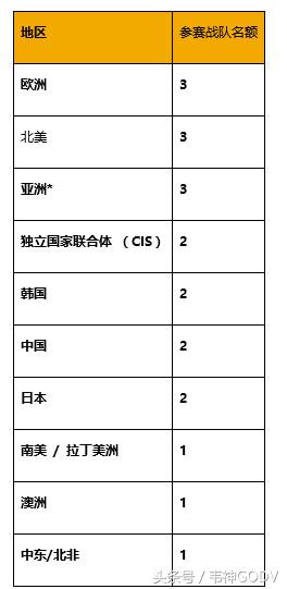 绝地求生：2018年最大规模赛事PGI就要来了！中国队准备好了么？