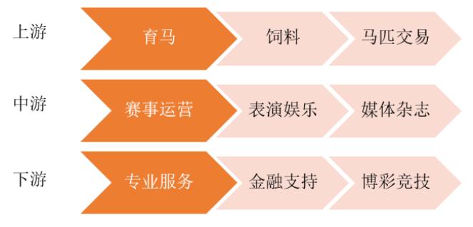 2023年海南赛马批准的时间点,海南赛马政策最新消息
