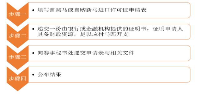 2023年海南赛马批准的时间点,海南赛马政策最新消息