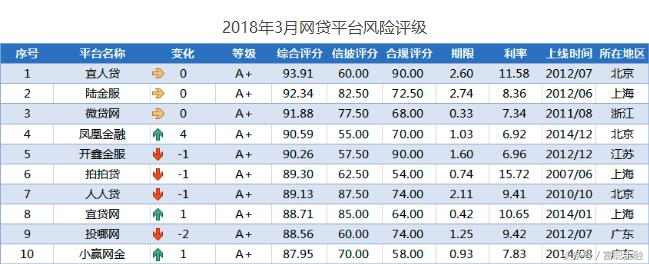 宜人贷目前的状况2019,原来的宜人贷去哪里了