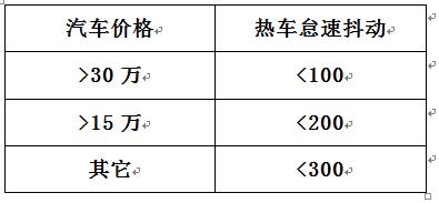 怎么测试车辆发动机是否正常,如何快速检查车子的发动机