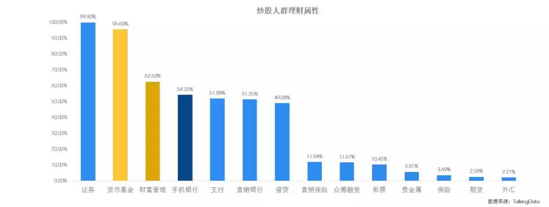 投资人群公告,消费人群洞察报告