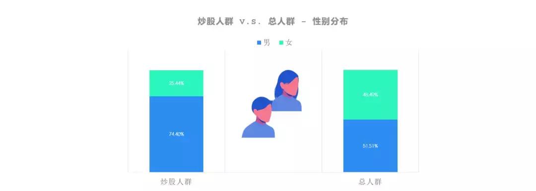 投资人群公告,消费人群洞察报告
