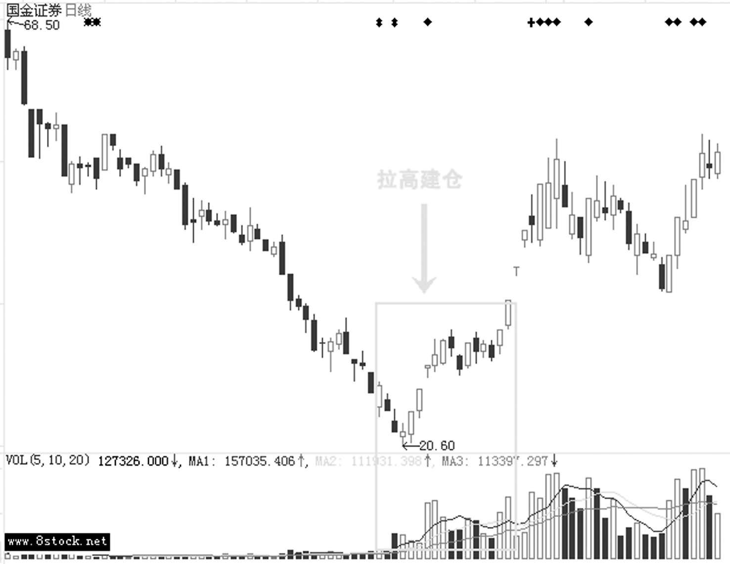 中国股市背后的庄家读了10遍,深度解密中国股市各种庄家