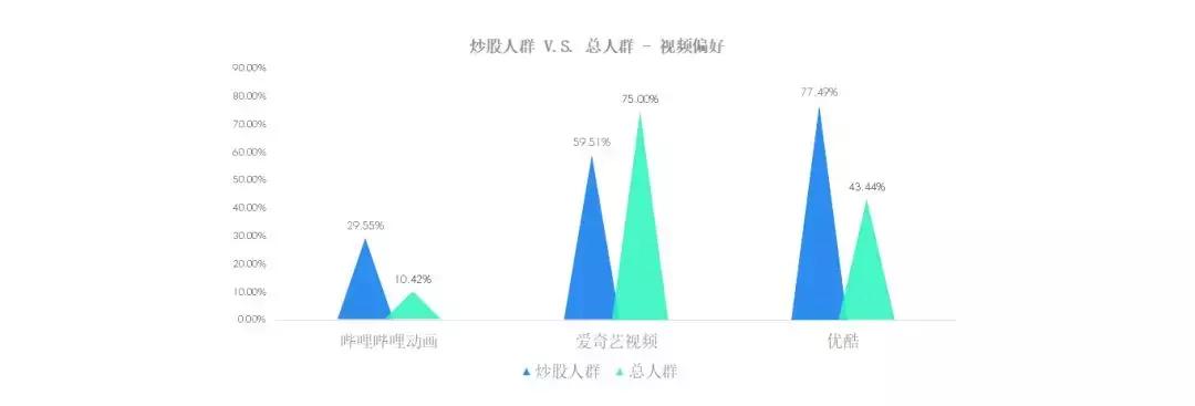 投资人群公告,消费人群洞察报告