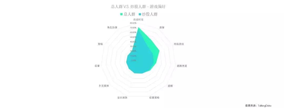 投资人群公告,消费人群洞察报告