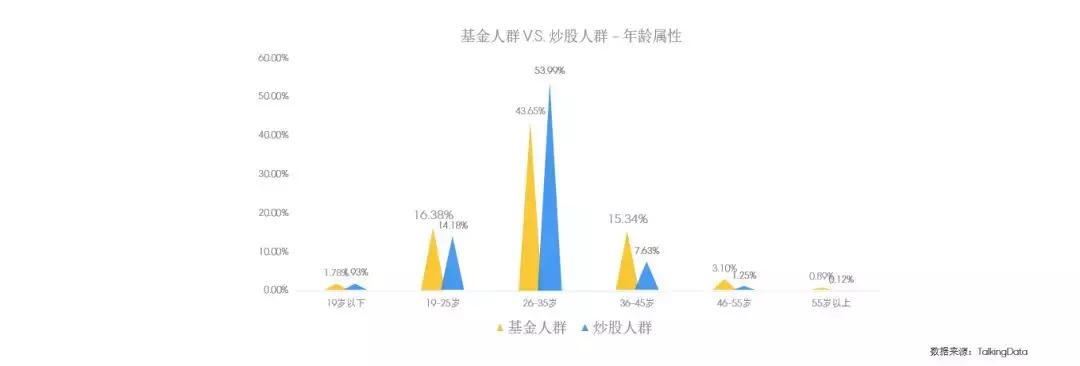 投资人群公告,消费人群洞察报告