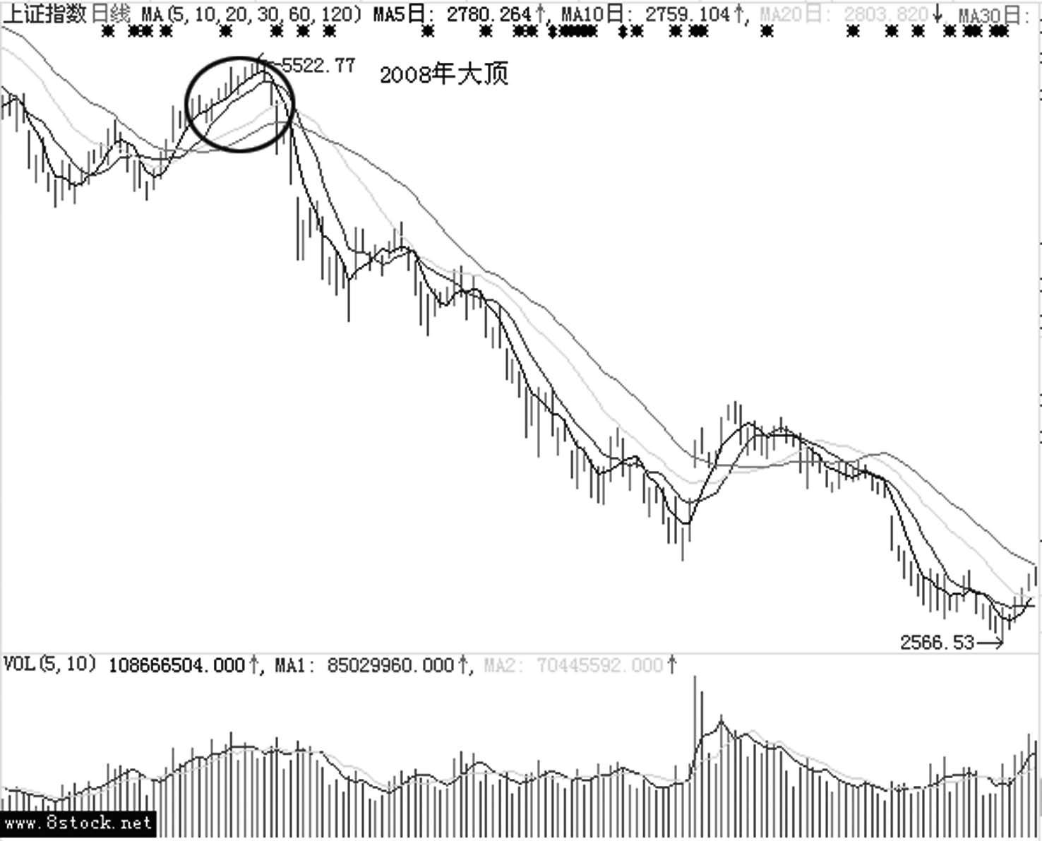 中国股市背后的庄家读了10遍,深度解密中国股市各种庄家