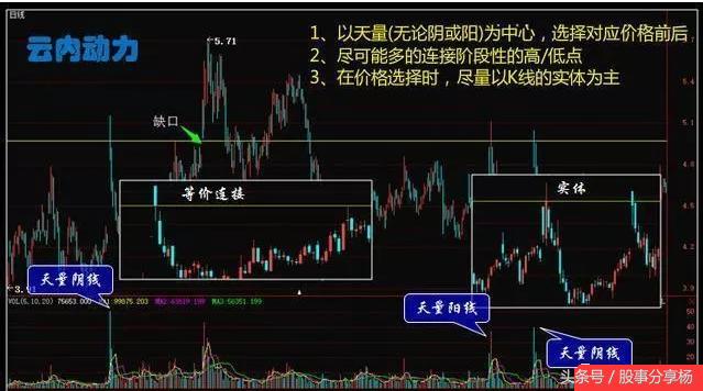 最简单的抓黑马股口诀,如何快速抓住黑马股