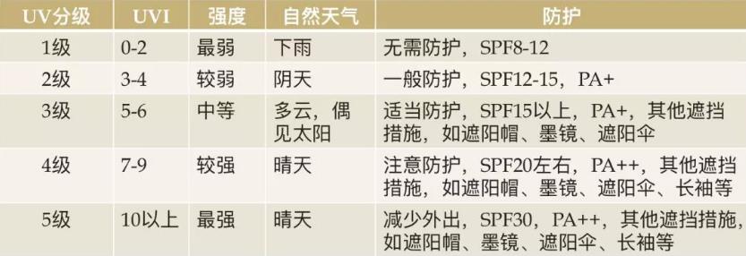 江南医生育儿芝士堡——认识阳光，明白如何晒太阳