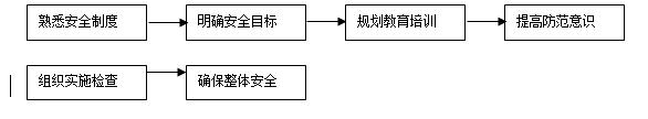 综合行政办公室主要职责,综合办公室工作技巧