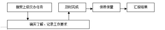 综合行政办公室主要职责,综合办公室工作技巧