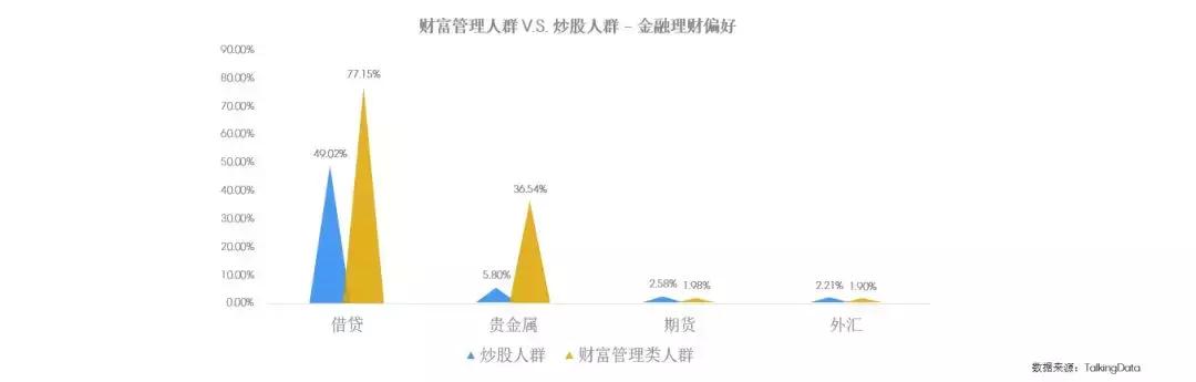 投资人群公告,消费人群洞察报告