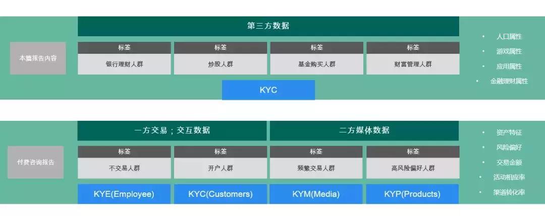 投资人群公告,消费人群洞察报告