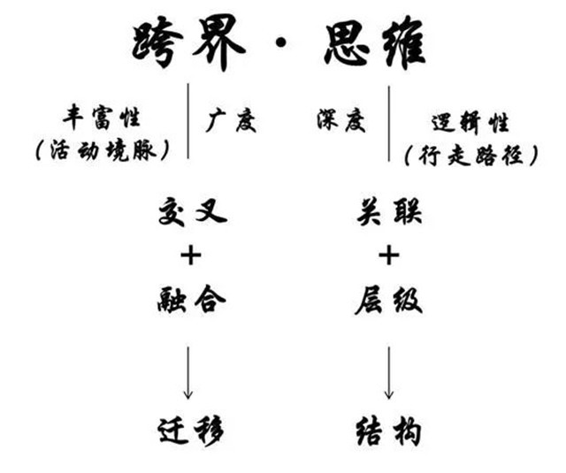 如何创业成为下一个马云,跨界打劫思维教学