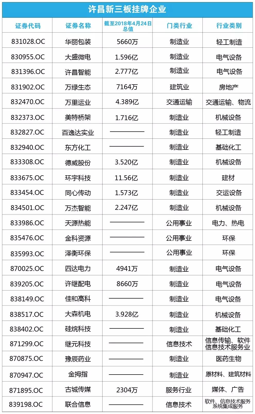 许昌市上市公司名单,2022年许昌上市公司