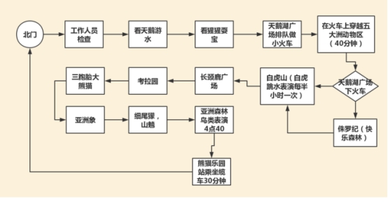 广州长隆野生动物园攻略最新,广州长隆野生动物园详细攻略