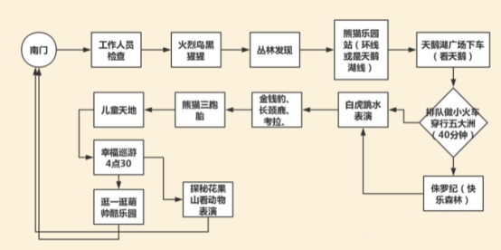 广州长隆野生动物园攻略最新,广州长隆野生动物园详细攻略