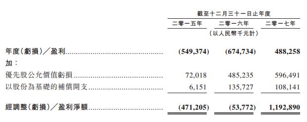 凡普金科海外上市,凡普金科是合法网贷公司吗