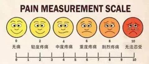 生孩子疼得要命而且还是难产,生孩子从什么时候就开始疼