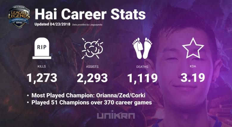 uzi厂长最新名单,lol厂长回归uzi还有机会吗