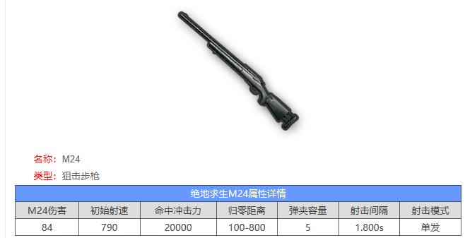 绝地求生武器评测哪把枪最好用,绝地求生钢枪武器十大排名榜
