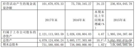 中国上市公司半导体芯片利润排名,国产芯片企业利润排名