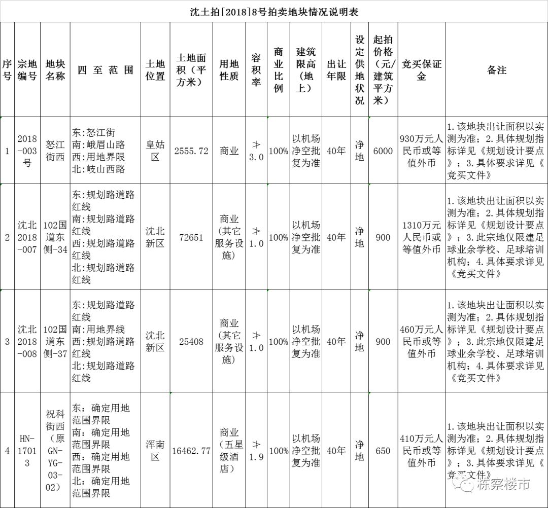 敢赌到什么程度,敢赌才有赢的机会
