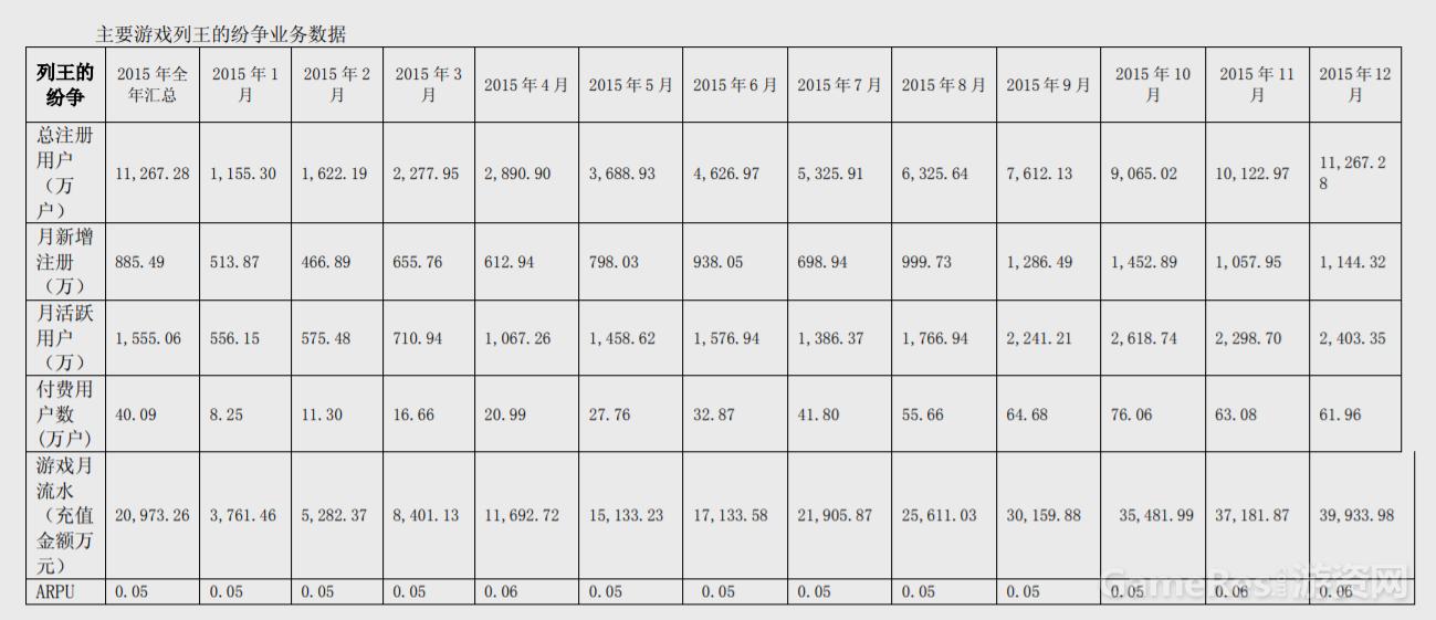 腾讯乱世、真龙两款SLG产品如何攻坚国内市场?