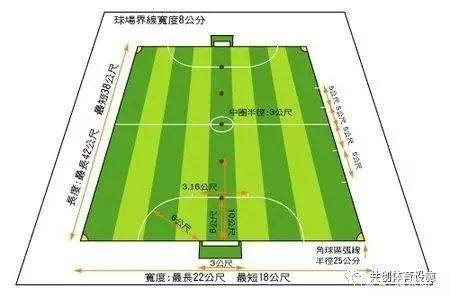 400米标准塑胶跑道每个起点示意图,塑胶跑道数字标准尺寸是多少