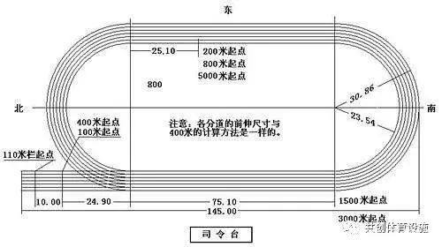 400米标准塑胶跑道每个起点示意图,塑胶跑道数字标准尺寸是多少