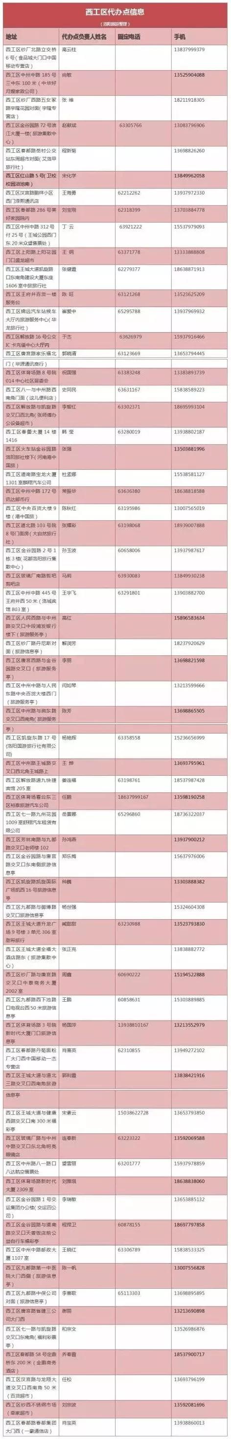 洛宁旅游年票在哪里办理,洛龙区旅游年票在哪里办