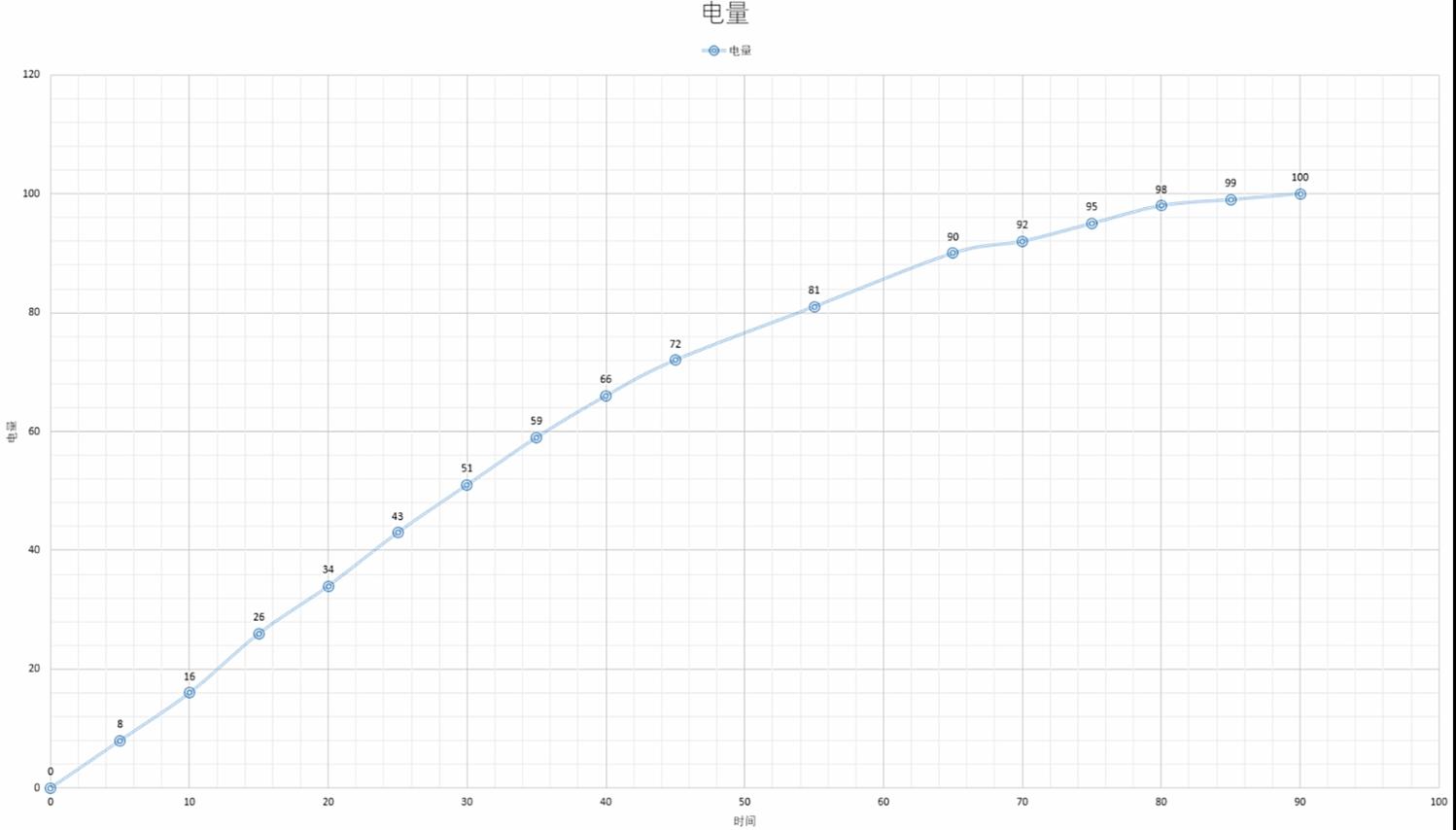 叶秋评测小米10至尊,叶秋评测的微博