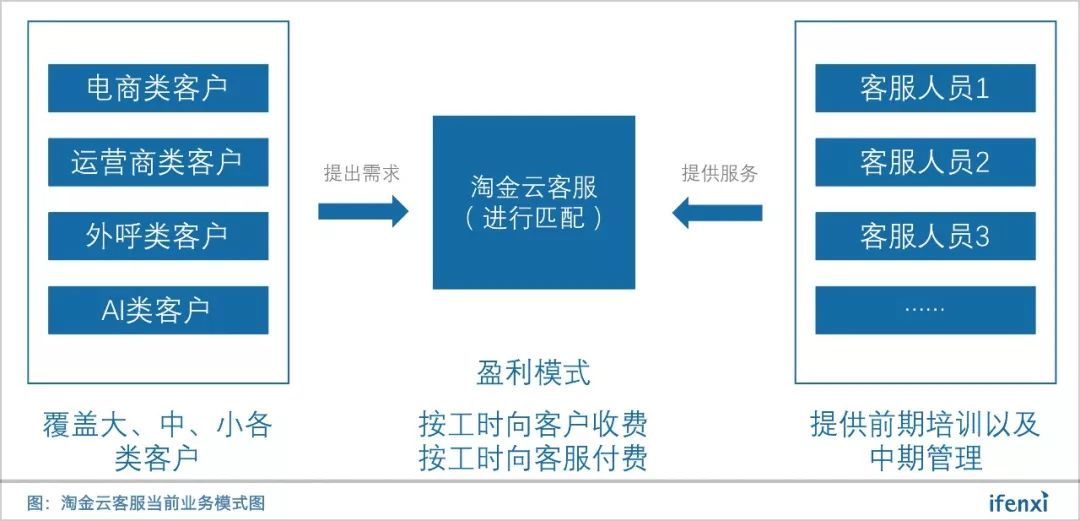 淘金云客服和云客服能同时做吗,淘金云客服的优缺点