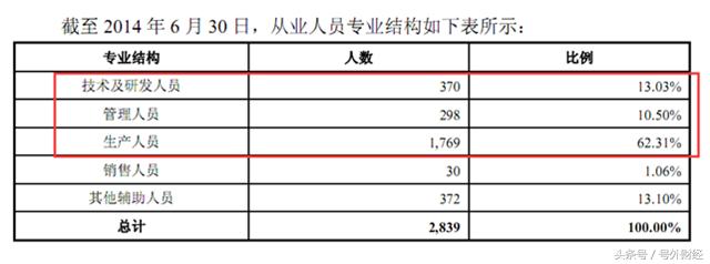 雪球财经深度分析亚普股份,亚普股份前景怎么样