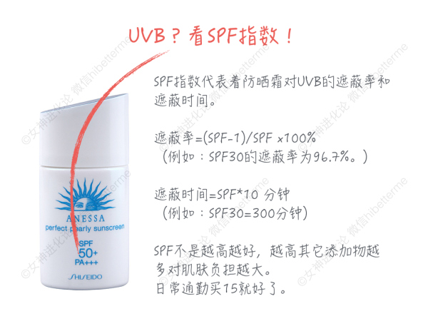 防晒及其他护肤的正确步骤,为什么说防晒是护肤的最后一步