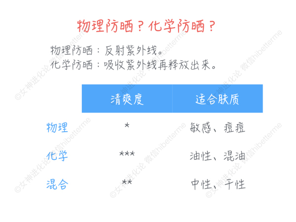防晒及其他护肤的正确步骤,为什么说防晒是护肤的最后一步