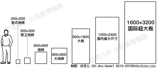 逛建材市场看瓷砖,去实体店买瓷砖怎么选到好的瓷砖