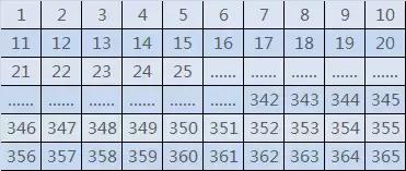 怎样在一年半里存到10万块 (怎么让自己存到6万元)