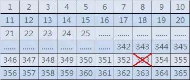 怎样在一年半里存到10万块 (怎么让自己存到6万元)