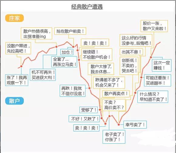 中国股市亏损百万的血泪史:做短线坚决“二不碰”,一碰就剁手!