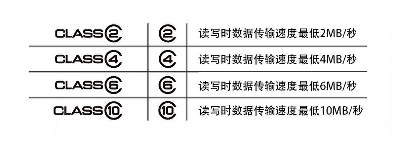 20秒识别显卡教程,20秒教会你看懂直方图
