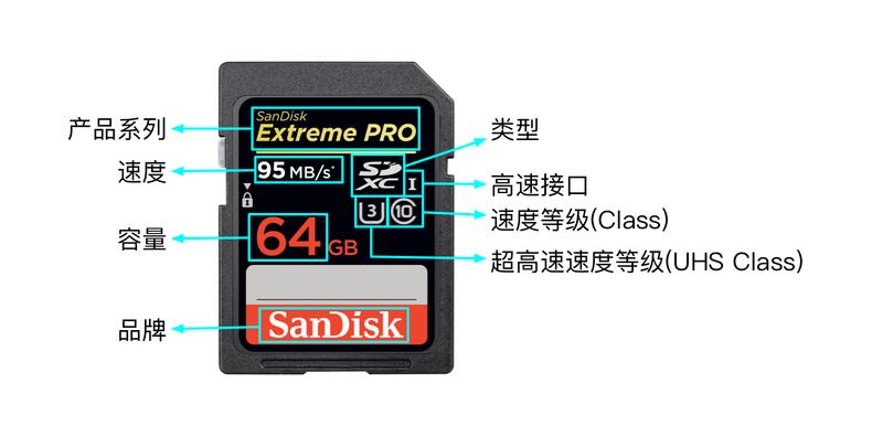 20秒识别显卡教程,20秒教会你看懂直方图