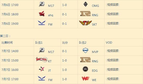 ig战胜rwrookie,ig中单rookie对线faker